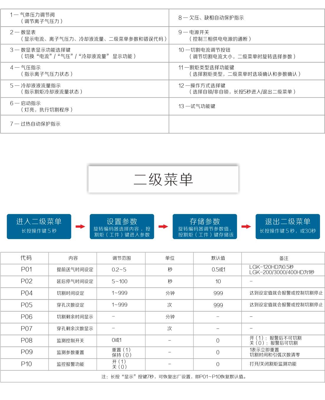 lgk-hd產(chǎn)品內(nèi)頁_17.jpg