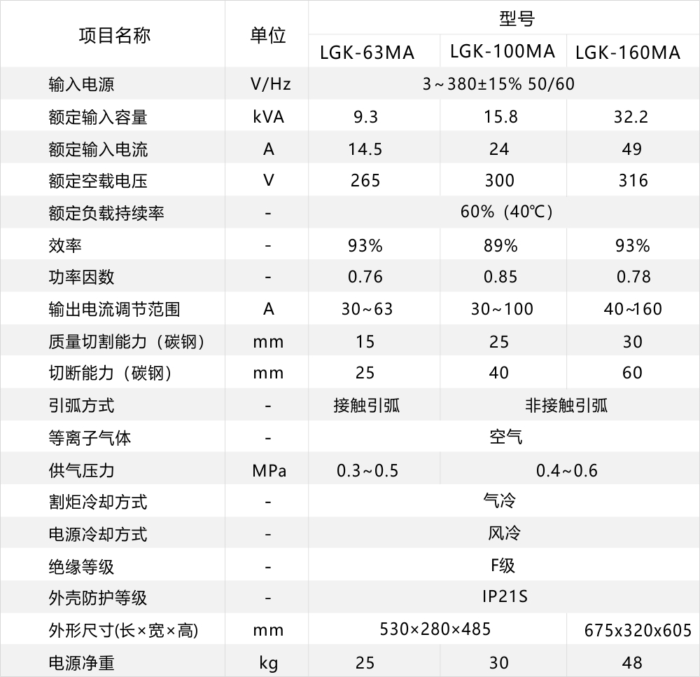 參數表最新.jpg