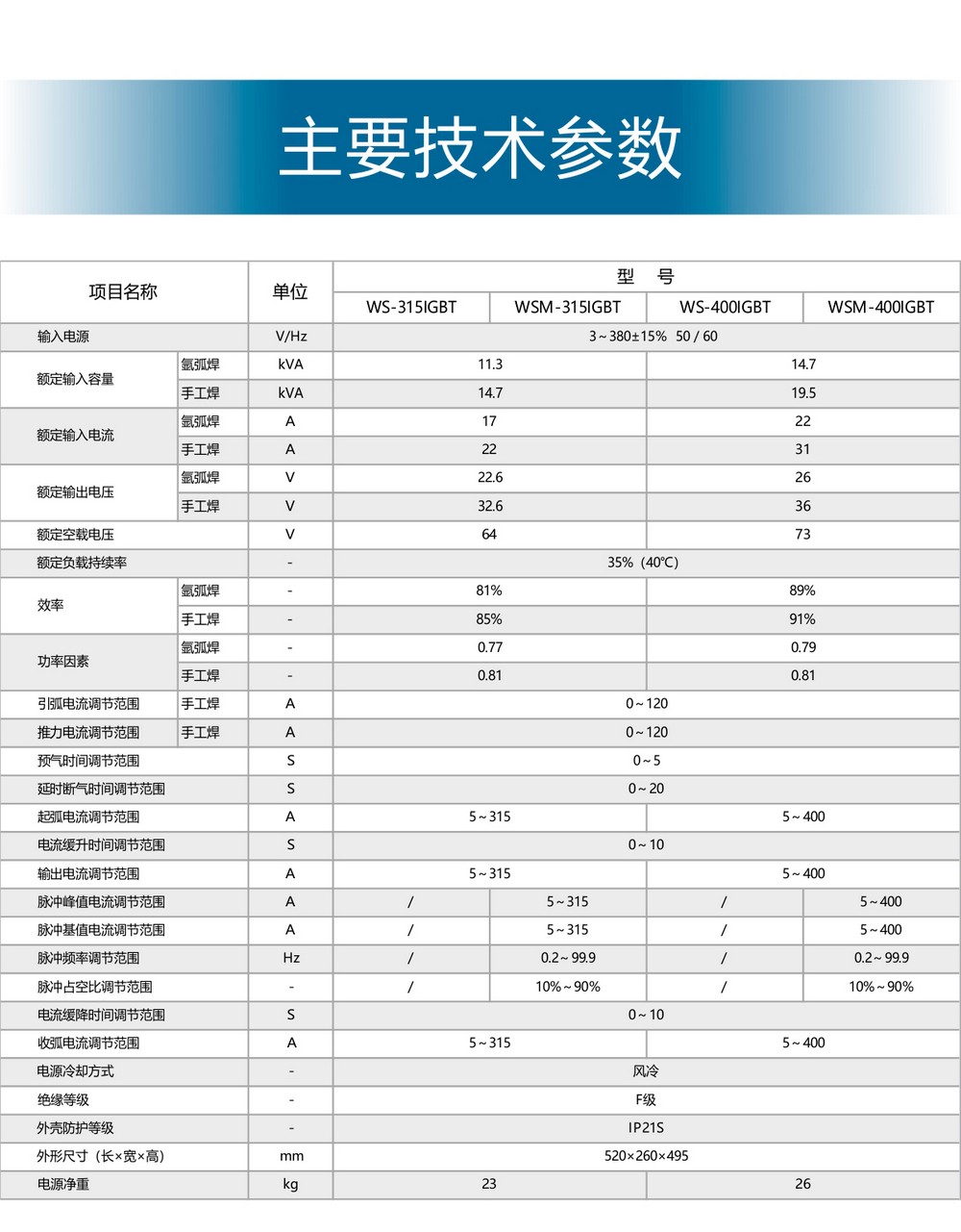 WS（M）-IGBT-Pro產品內頁2_13.jpg