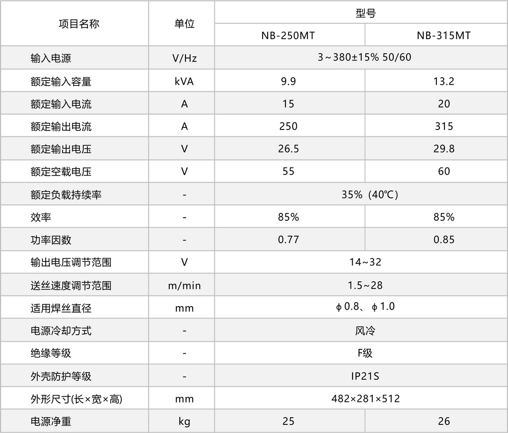 技術參數.jpg