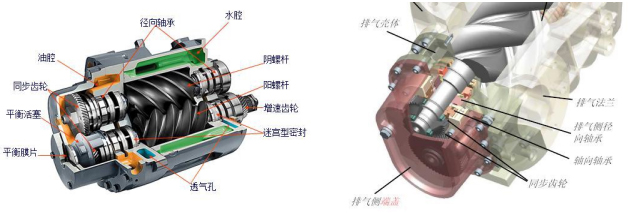 螺桿空壓機(jī) 螺桿空壓機(jī)