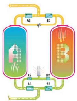 吸附式干燥機 吸附式干燥機