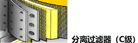 C級過濾器 C級過濾器