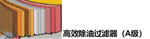 A級過濾器 A級過濾器