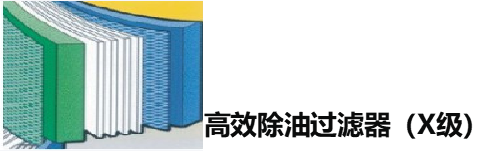 X級過濾器 X級過濾器