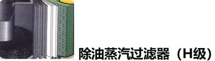 H級過濾器 H級過濾器