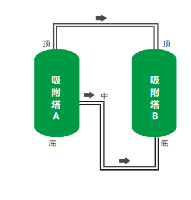制氮流程 制氮流程