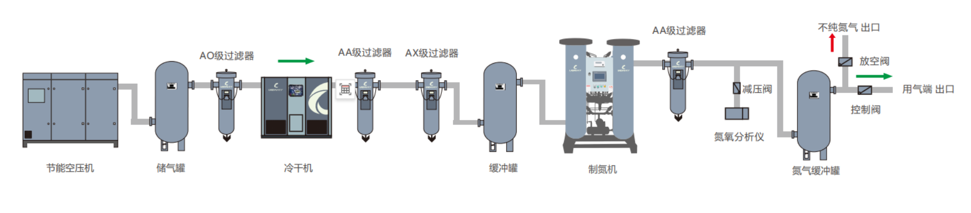 配置推薦 配置推薦