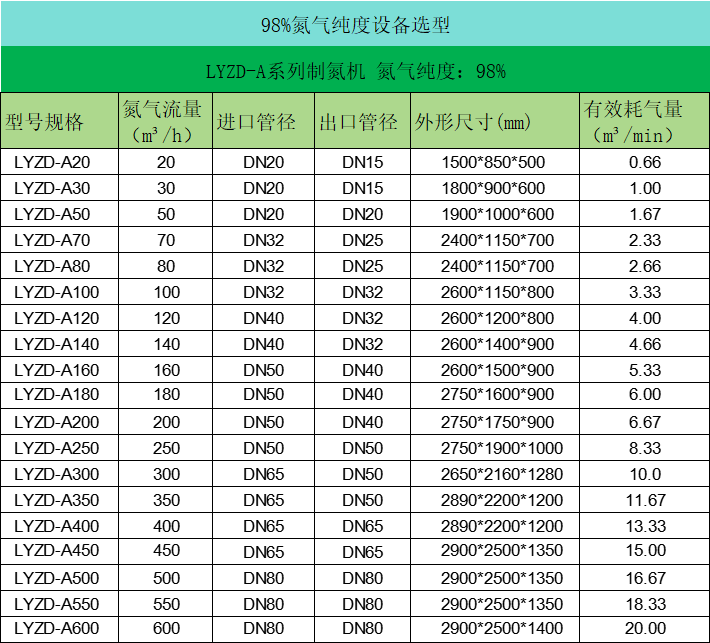 98%氮氣純度設備