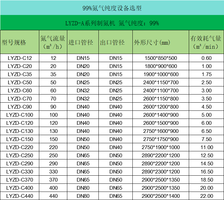 99%氮氣純度設備